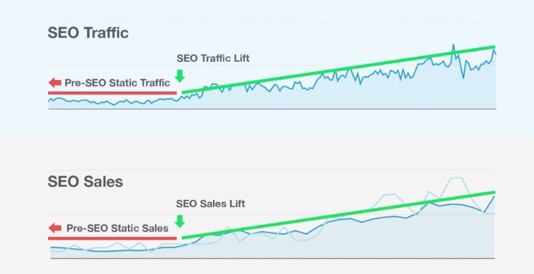 Benefit of SEO