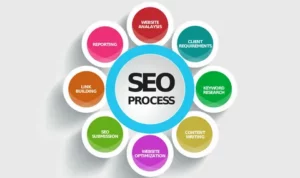 Who Else Wants To Be Successful With SEO Services